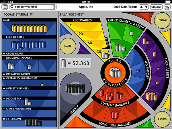 iPad App iPad Game finance visualization financial visualization tablet design Logo Design Icon logo