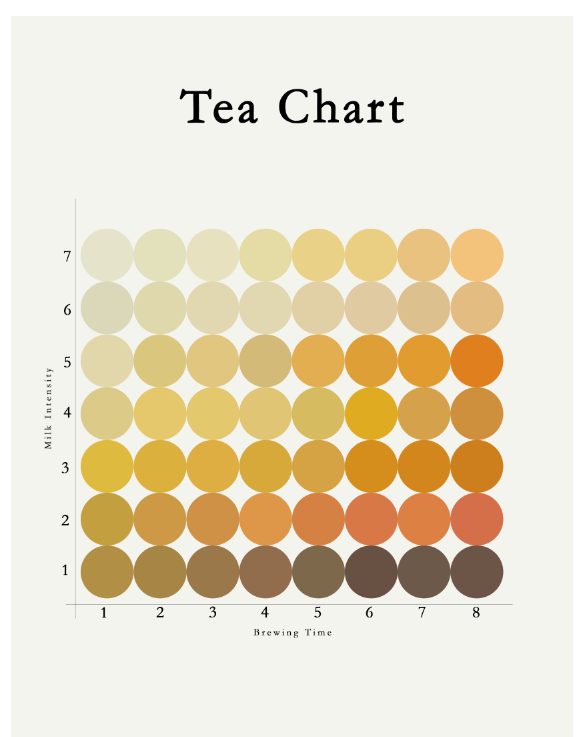 Tea Strength Colour Chart