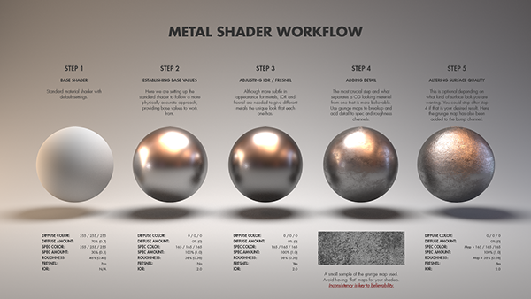 Material Studies: Metals