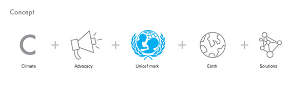 Infographic and UNICEF Reports Design Vol. 3