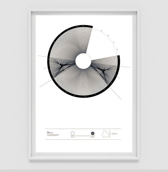 InDesign Illustrator infographics London tube LSAD Limerick School of Art&Desig Visual Communication degree show