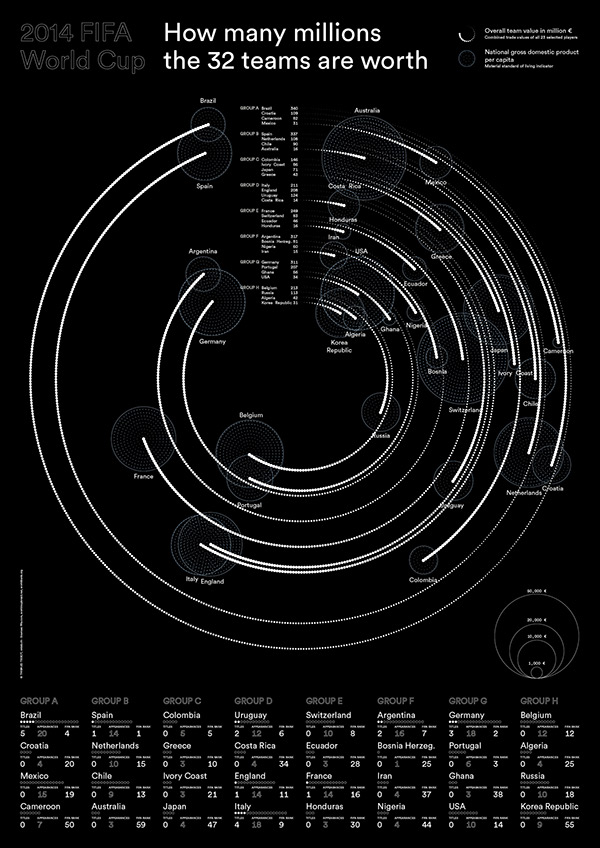 sport football infographic Self-commissioned project poster