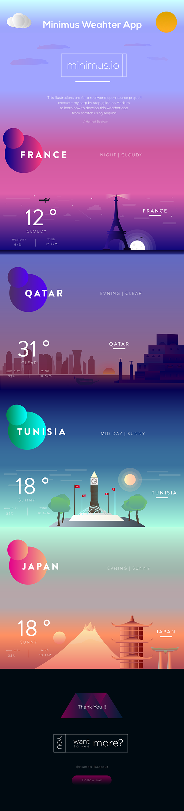 Minimus Weather App - Illustrations