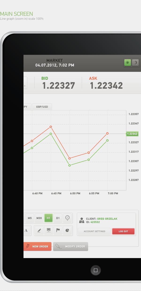 UI user interface application app iPad Forex chart graph trading Platform transaction