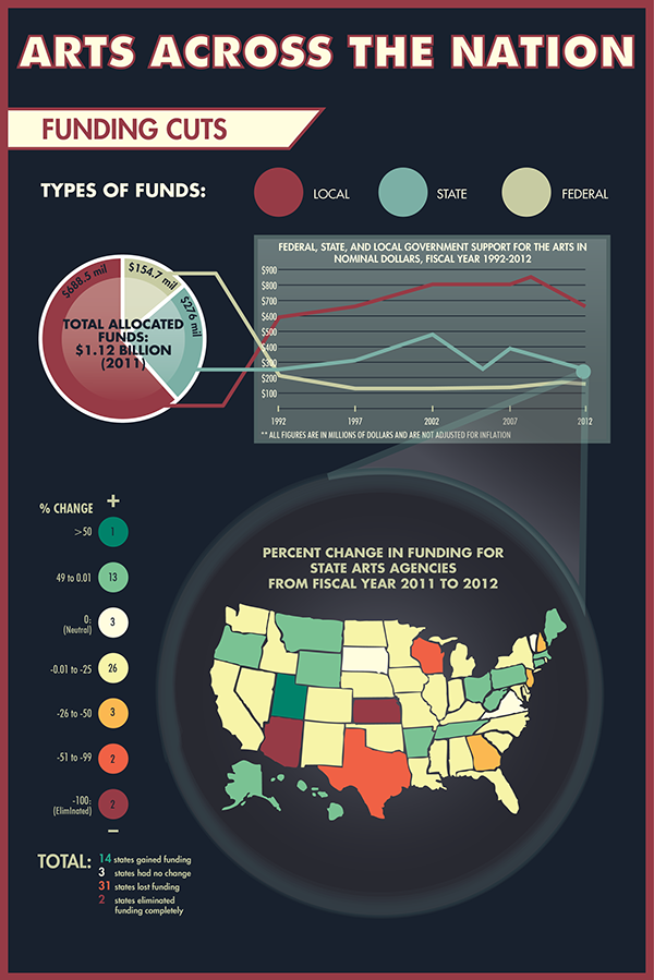 infographic  Journalism arts economy