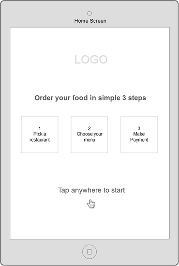 Kiosk iPad app UI wireframe restaurant