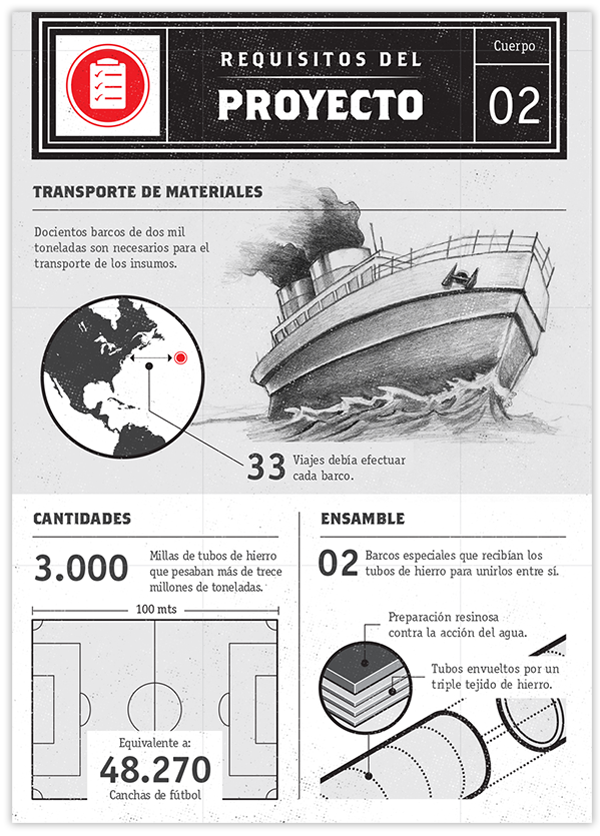 infographic infografia train Expreso futuro transatlántico Julio Verne