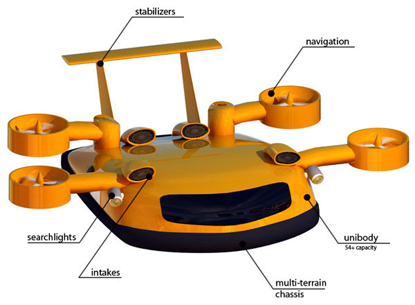 Bart Sitek nasa Aeronautics Rotary wing rotary rotorcraft tiltrotor