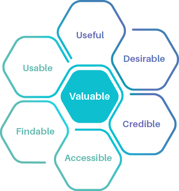 movistar app uxresearch UI ux User Centered Design Agile