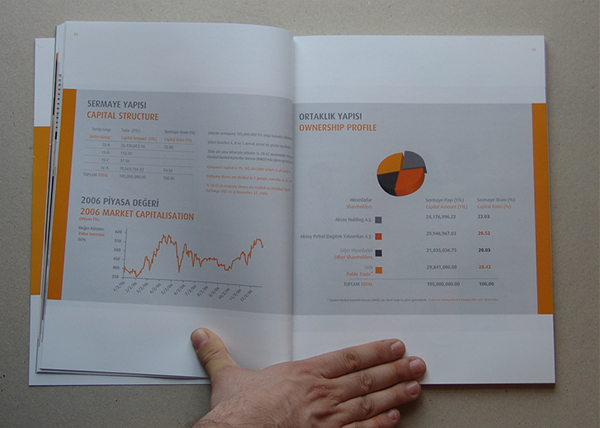 annual report catalog Turcas Gas oil