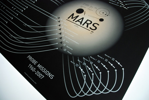 mars probes Space  information design pictograms