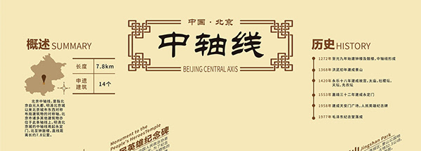 Beijing Central Axis infographic poster(北京中轴线——信息图表海报)