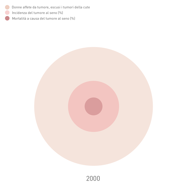 infographic data visualization cancer breast boobs nipple tumore seno
