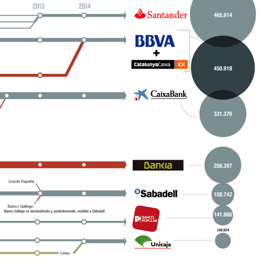 infographics infografia Información financiera