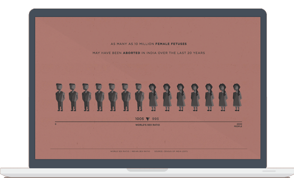 deathpenalty Web Website datavis densitydesign controversy India women