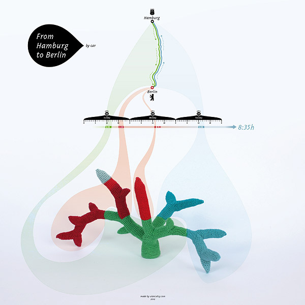 crochet  datavis information design visualisation diagram