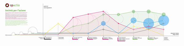 problem solving density design politecnico milano spactio Trasporti