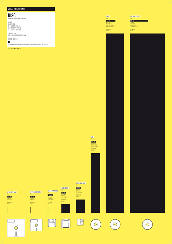 visual data poster disc Design and Design award