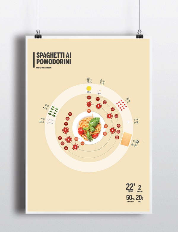 visualize Food  infographic book poster recipe graphic design lettering recipes cook spaghetti White accurat