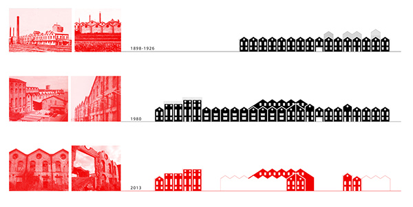 Evolution of a building. 