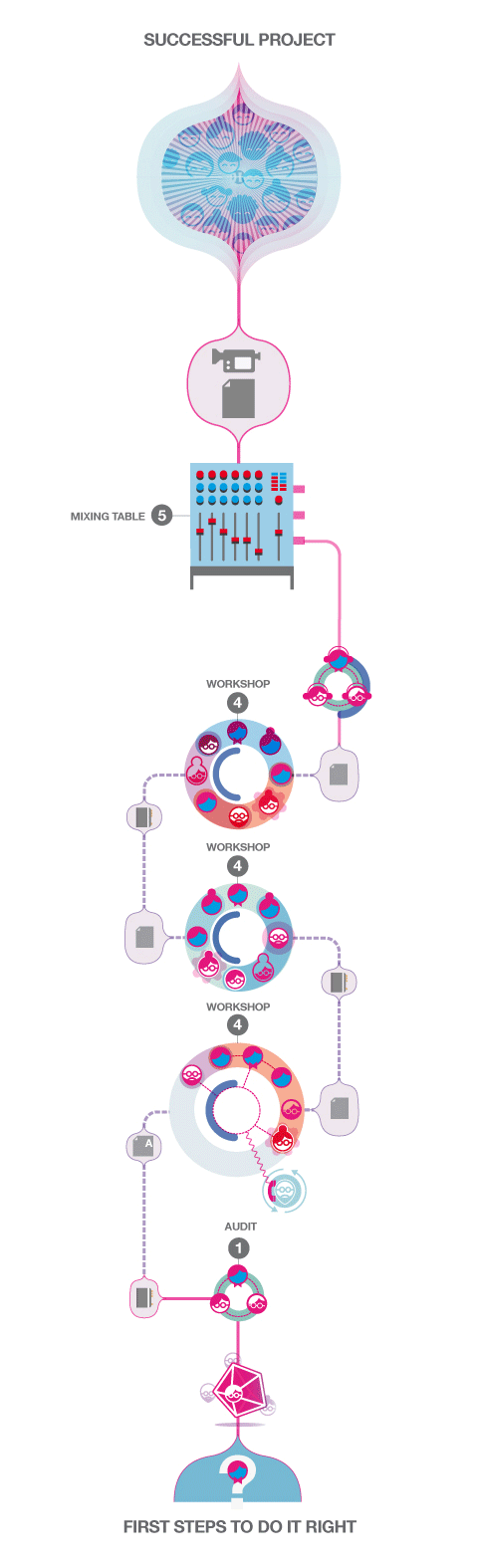 Adobe Portfolio map roadmap Lateral Thinking services Catalogue corporate logo icons process