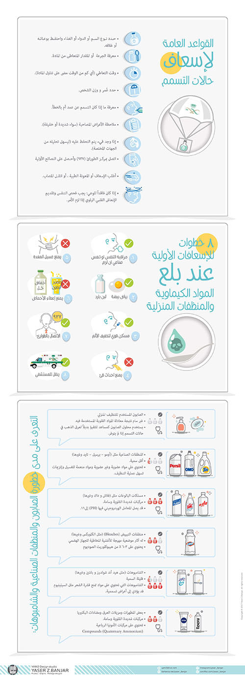 poison awareness infographics arabic language Saudi arabia jeddah makkah moh