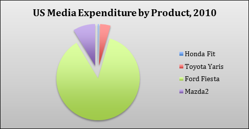 marketing   Media Plan