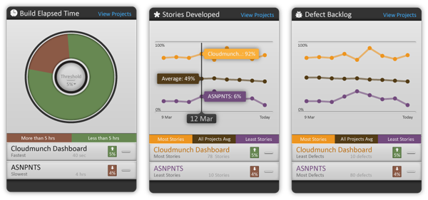 developer dashboard data visualization cloudmunchm user experience