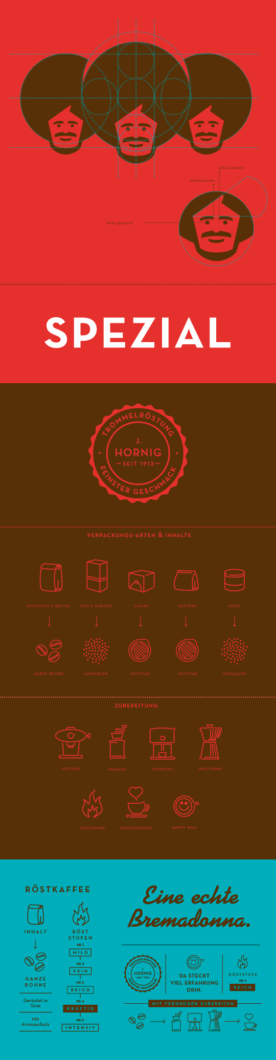 Coffee J. Hornig Corporate Design Corporate Identity Logo Design