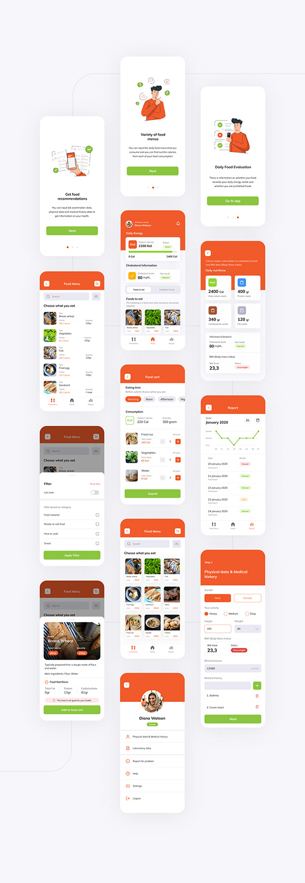 My Food Diary - Mobile UI App for managing your diet on Behance