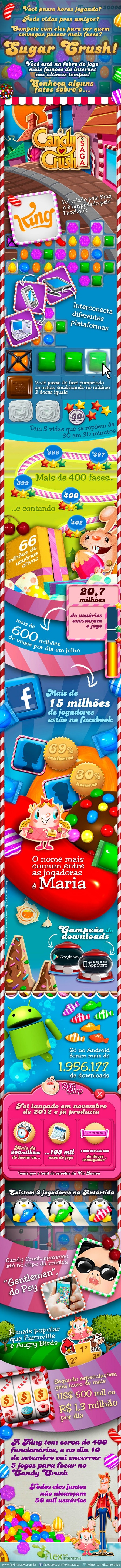 candy crush saga Social Games infográfico social media