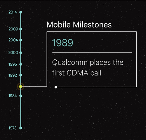 video Qualcomm cdma mobile tech globe earth timelapse timeline spread epic infographic Data