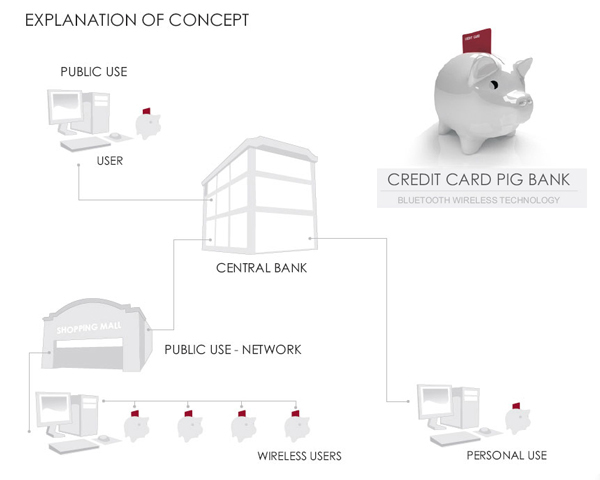 concept ideas money saving public use personal use bluetooth