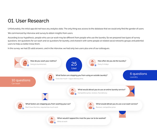Rafiji app - UI/UX redesign case study