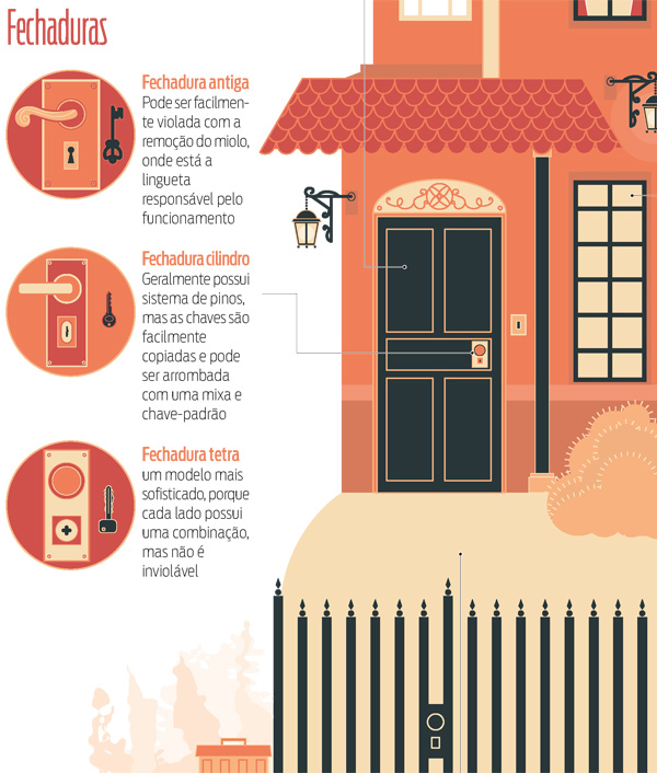 infografia infográfico infographic Segurança casa Residencial burglar Ladrao gazeta do povo