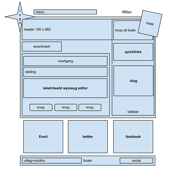 Website  design interaction