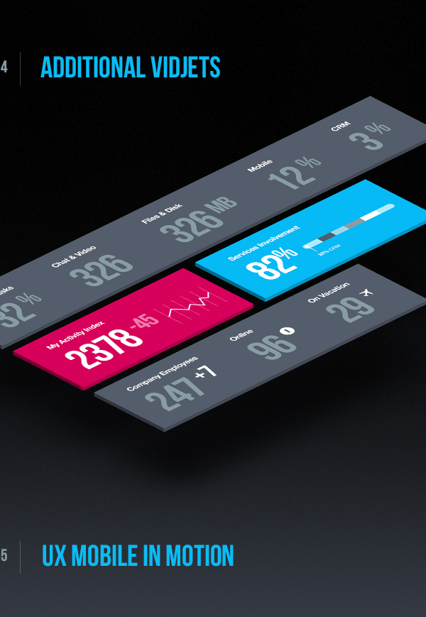 UI app dashboard vidjet bright Interface watch mobile desk task employee social ux Intranet Metric