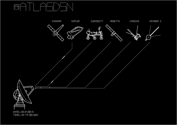 twitter nasa Deep Space Network interplanetary atlas Space probe satellite antennas