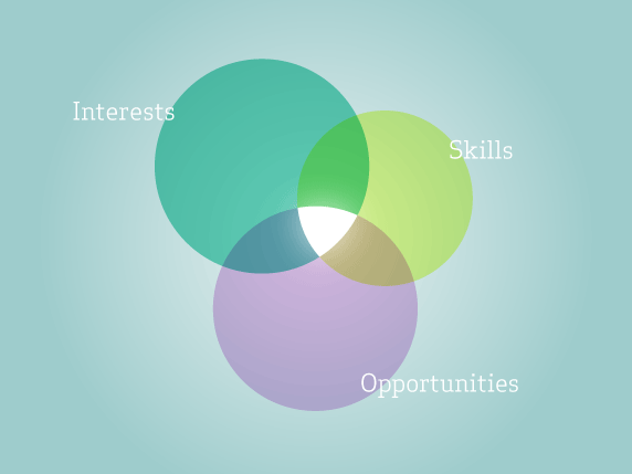 99% Productivity organization Leadership Behance scott belsky reactionary workflow creative meritocracy credible mass apprenticeship