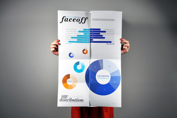 infographics data visualization sociology book folding poster postcards