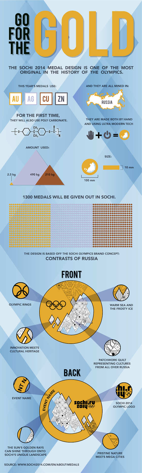 infographics Olympics sochi Russia gold Medal medals letter society jenn dimenna