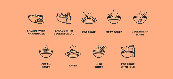 Food Icons for Nutrilogic