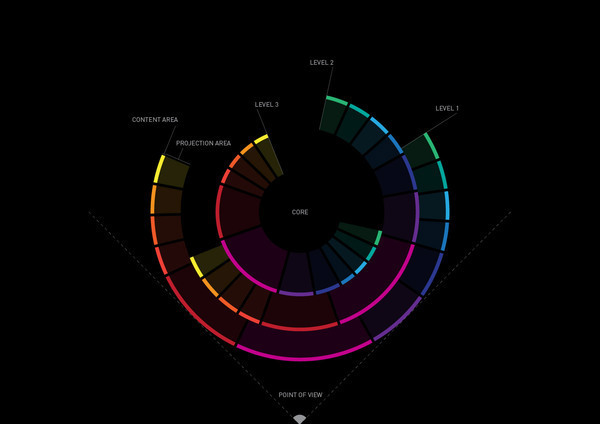 TV interface 3D Graphics Graphs particles interaction tv fa design