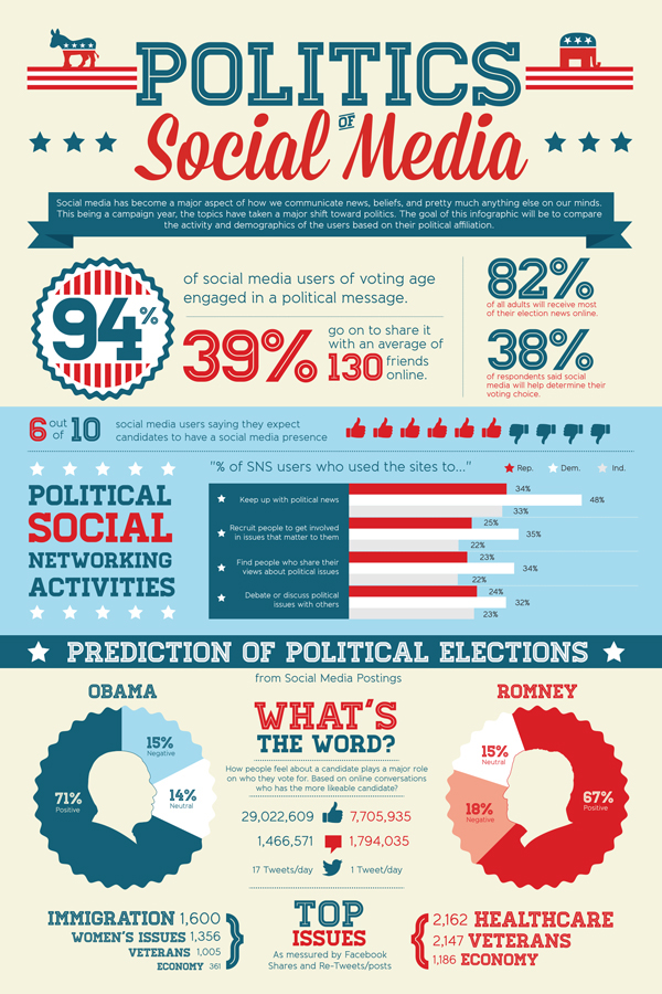 infographic poster social media Election Poverty