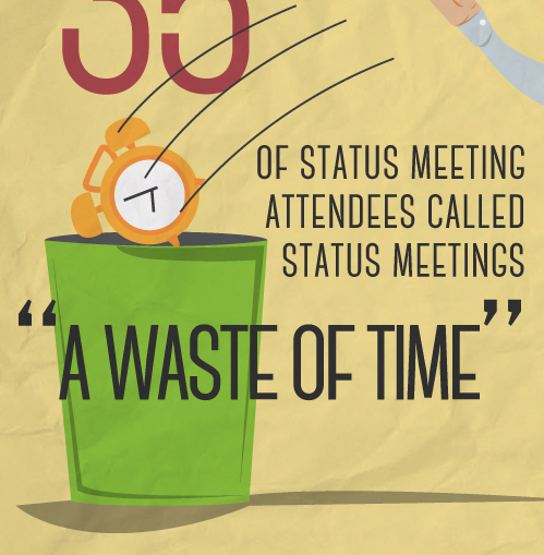 Status meeting meeting infographic annoied would rather