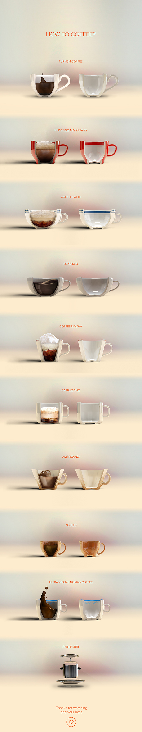 How to Coffee