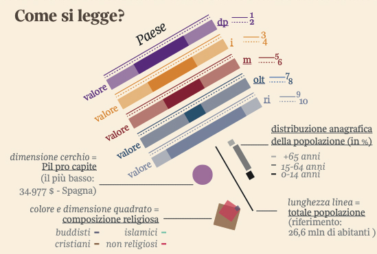 Data visualization corriere lettura hofstede dataviz accurat bar chart pattern visual Sotrytelling