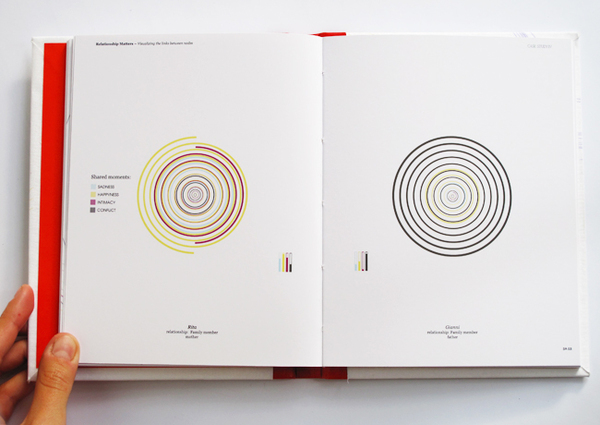 social network information graphic self-initiated project Charts data visualization networks