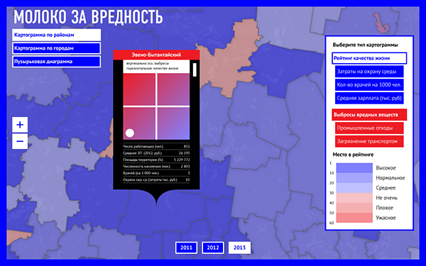 Russia Open Data visualization map statistics