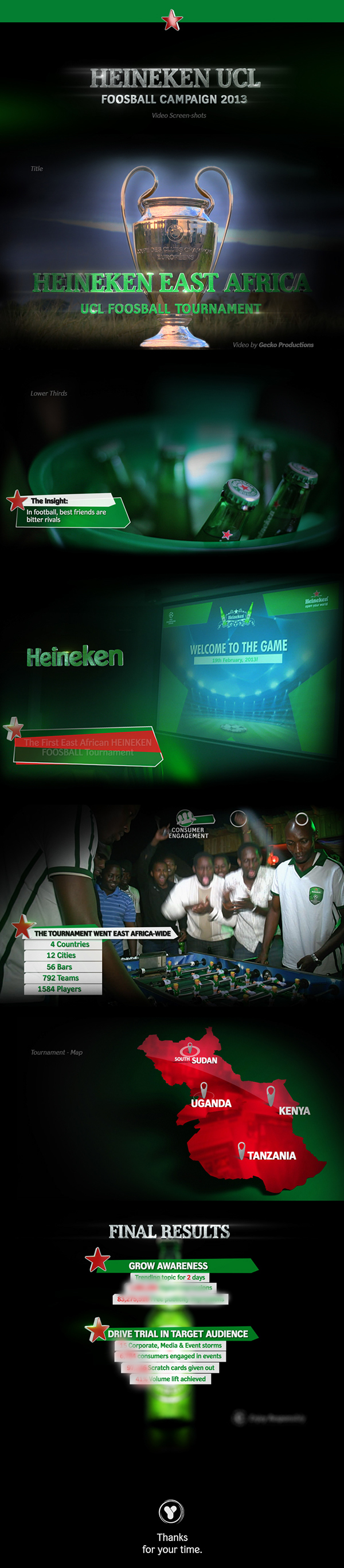 Yogiunleashed CorporateVideo Foosball east africa Gecko Productions heineken UEFA Trophy UCL sports design Documentary  Post Production colorist Tournament champions league